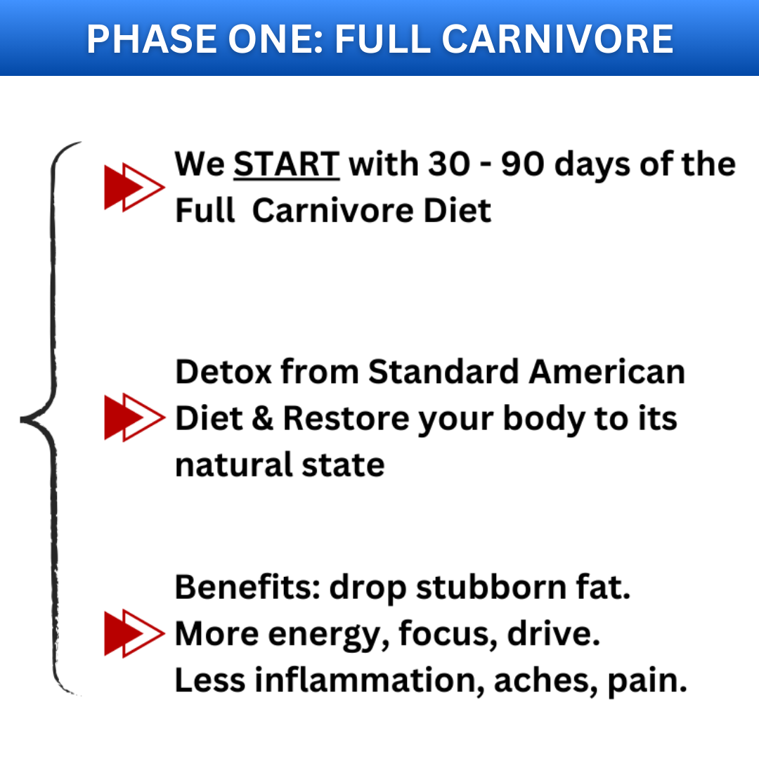 Carnivore Mentor: 1-on-1 ABLE Diet Coaching